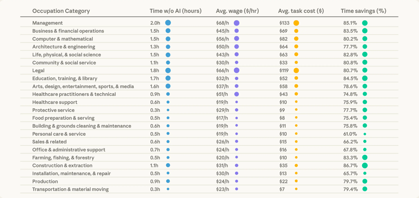 Average savings by occupation